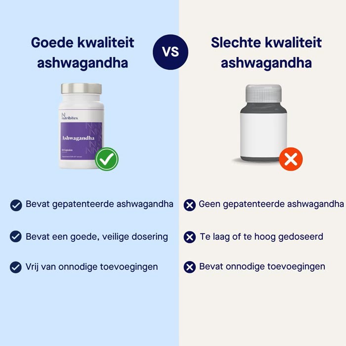 beste-ashwagandha-infographic-kenmerken