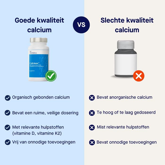 beste-calcium-infographic-kenmerken