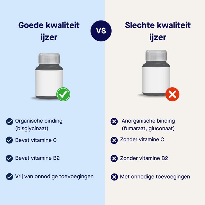 beste-ijzer-eigenschappen-infographic