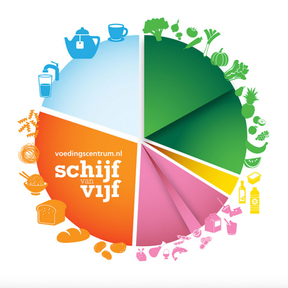 schijf-van-vijf-gezond-en-gevarieerd-eten-voedingscentrum